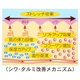 【トミーリッチ】ストレッチケアクリーム - 縮小画像5