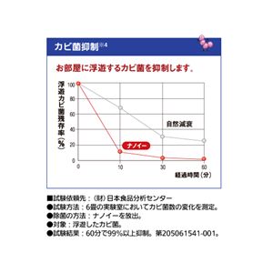 Panasonic（パナソニック） ナノイー発生機 F-GME03-W ホワイト