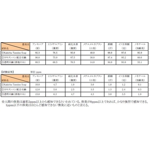 柿茶タンニンソープ 100g 4個セット