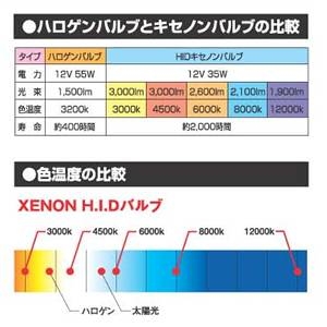 ヘッドライト革命！！ 6000K HIDコンバージョンキット WFF-6H1