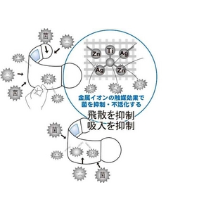 ZAT抗菌デザインマスク + 抗菌コットンセット 【子供用】ハート レッド/白