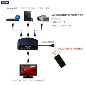 HDMI쥯 ⥳դ餯餯! Motion Tech 3ݡHDMI쥯 1.3b ⥳ MT-SW301R3