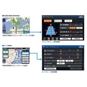 Panasonic（パナソニック） Fクラス HDDカーナビステーション ストラーダ CN-HW860Dの写真を見る。