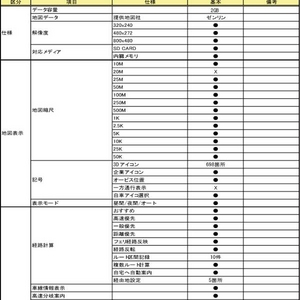 AID エイ・アイ・ディー 4.3インチ 高感度ワンセグ内蔵 ポータブルナビゲーション MANDO JM-43A 