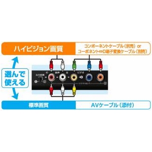 【アナログテレビで地デジが見られる】I・O DATA 地上デジタルハイビジョンチューナー HVT-TL