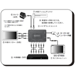 SK Vision GXP[BW }`ZOrW ZO8^fW^er SKV-DTV800 12-24pŃgbNOK X^htł炭炭ݒu!