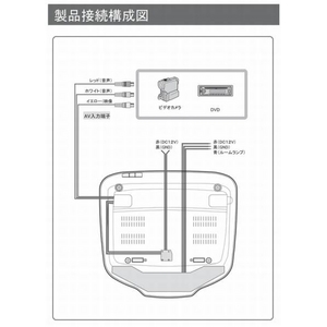 【送料無料】車載モニター 10.1インチ フリップダウンモニター XCM-1000