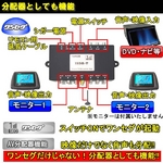トリビュート 車載用ワンセグチューナー 分配器機能搭載タイプ TR-SI001