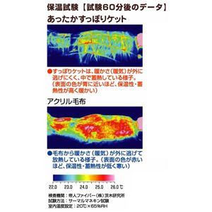 【あったかグッズ】TEIJIN(テイジン) あったかすっぽりケット TFJ20 オレンジベージュ