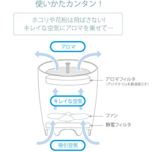 CARL TECHNOʥƥΡ soyogi ޶ AAP-300B ֥饦3