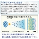 イオンスキンケアで毎日のお手入れにイオンのスチームで肌の潤い - 縮小画像4