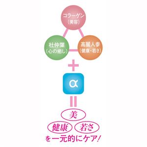 セルマトリックスDX　ビュティーカプセル