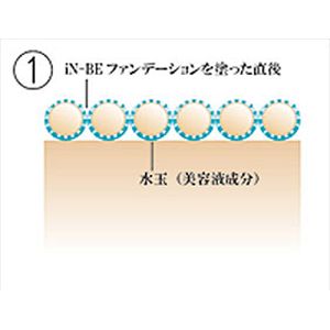 iN-BE ウォーター4バリューファンデーション