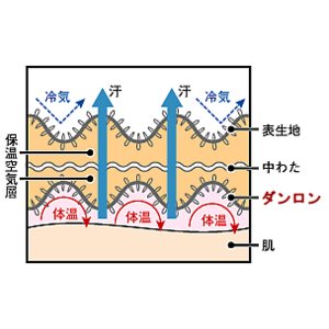 テビロン・チョモランマ　紳士ズボン下　ＬＬサイズ