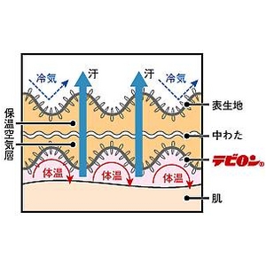 テビロン・チョモランマ　紳士　ハイネックスポーツシャツ 　Lサイズ