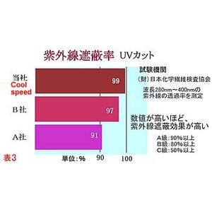 クールビズ 冷感シャツ CoolSpeed(クールスピード) 婦人用 半袖U首 Lサイズ ベージュ 商品写真2