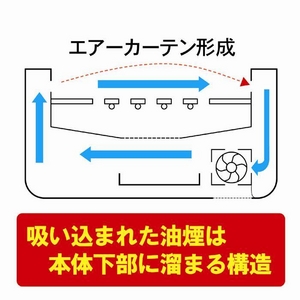 スーパー無煙グリル