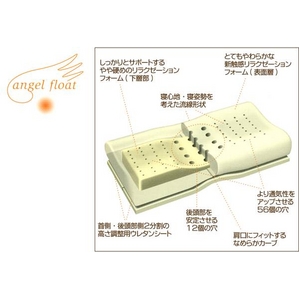 【送料無料】 東京西川 新リラクゼーションフォーム低反発枕 エンジェルフロート 高め（約13cm）
