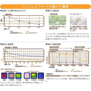 【送料無料】 東京西川 新リラクゼーションフォーム低反発枕 エンジェルフロート 高め（約13cm）