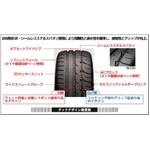 BRIDGESTONE(ブリヂストン) タイヤ POTENZA(ポテンザ) RE-11 265/35R18 1本価格