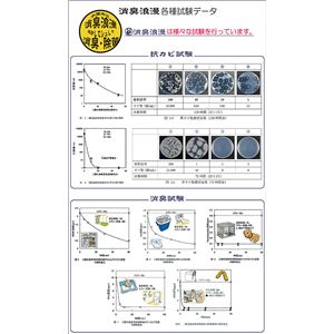 消臭浪漫 初級スターターセット 消臭浪漫 初級スターターセット