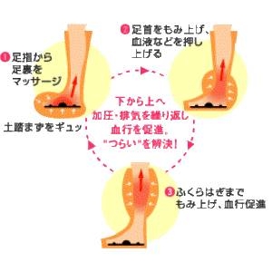 マルタカ 足用マッサージ器 足モミマール ピンク - 拡大画像