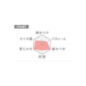 TENGA ローリングヘッドカップ スペシャルソフトエディション【5本セット】