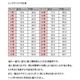フルエタニティリング　ピンクゴールドコーティング　15号 - 縮小画像5