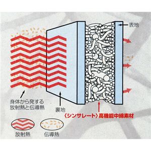 高機能素材シンサレート使用 敷パット シングル