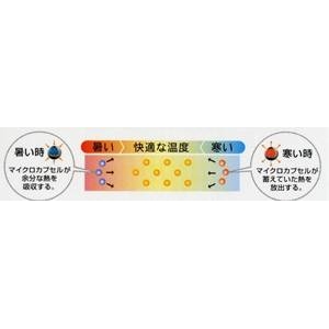 快適な温度帯に働きかける温度調整素材アウトラスト使用 涼感敷パッドシーツ ハーフ ブルー 綿100% 日本製 快適な温度帯に働きかける温度調整素材アウトラスト使用 涼感敷パッドシーツ ハーフ ブルー 綿100% 日本製