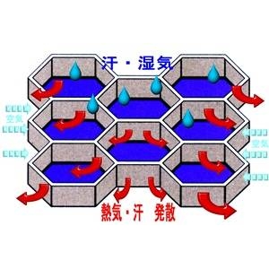 蒸れにくく快適 高通気ラッセル使用敷パット シングル ホワイト 日本製 蒸れにくく快適 高通気ラッセル使用敷パット シングル ホワイト 日本製