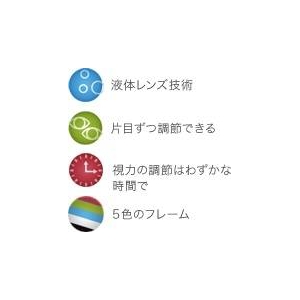 adlens（アドレンズ） 度数が調節できる眼鏡 ピーオーヴィー（adlens p.o.v） クリアー - 拡大画像