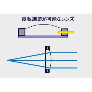 adlens（アドレンズ） 度数が調節できる眼鏡 ピーオーヴィー（adlens p.o.v） クリアー - 拡大画像