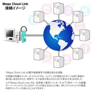 インターネットTV　Mega Cloud Link