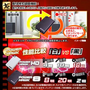 【microSDカード32GBセット】モバイルバッテリー型 ビデオカメラ (匠ブランド) 『POWER HAWK 8』(パワーホーク8)2013年モデル 【microSDカード32GBセット】モバイルバッテリー型 ビデオカメラ (匠ブランド) 『POWER HAWK 8』(パワーホーク8)2013年モデル