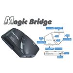 デンノー MagicBridge MISB-D2E