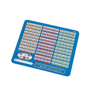 ロアス マウスパッド アオ(ローマ字変換表) MUP-520B