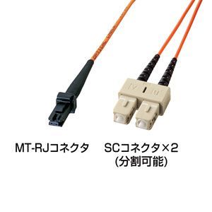 サンワサプライ MT‐RJパッチケーブル（MT‐SCコネクタ／1m） HKB-MTSC6-1