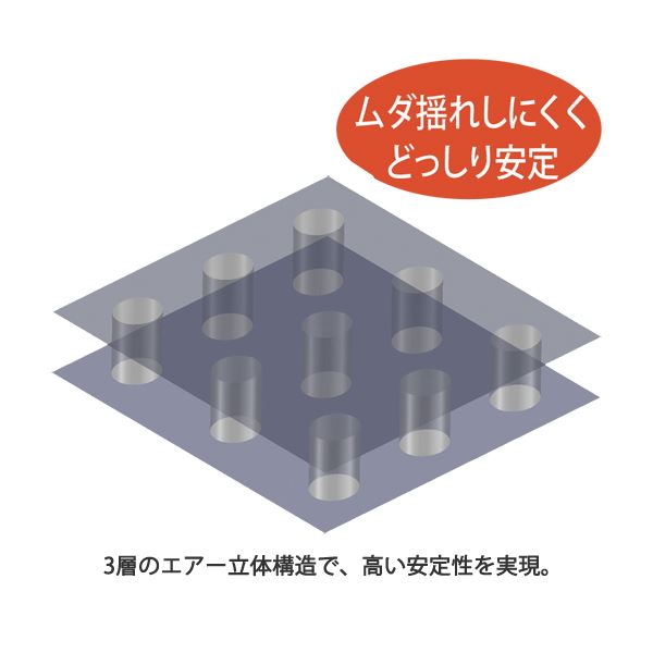 3層のエアー立体構造ですぐれた安定感を実現