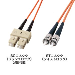 サンワサプライ 光ファイバケーブル（3m） HKB-CT5W-3