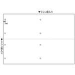 ヒサゴ プリンター帳票 BP2068 A4 白／4面8穴 100枚