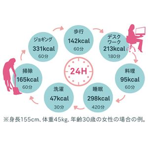 オムロン活動量計 ミント 196-06B 商品写真2