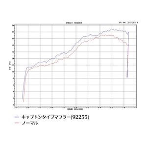 【DAYTONA/デイトナ】S-ONキャブトンタイプマフラー SR400 商品写真2