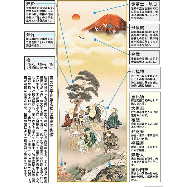 赤富士・丹頂鶴・七福神 ■鵜飼雄平 開運掛軸(尺三) 「七福神万笑之図」紙箱