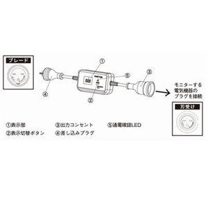 簡易電力計 単相2線AC200V機器用 custom（カスタム） EC-200