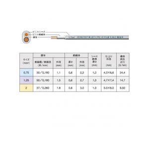 ビニルキャブタイヤ長円形コード 2.0m ×2心×100m巻き 白 富士電線 VCTFK2.0SQ×100mシロ