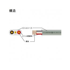 撚線タイプVVFケーブル 5.5m 3心 50m巻 富士電線 ヨリセンVVF5.5SQ×3C×50m