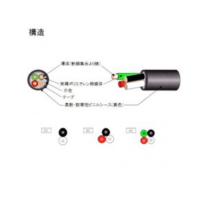 柔軟耐寒性ビニルシースキャブタイヤケーブル 0.75m 2心 100m巻 テイコク CRCVCT0.75SQ×2C×100m