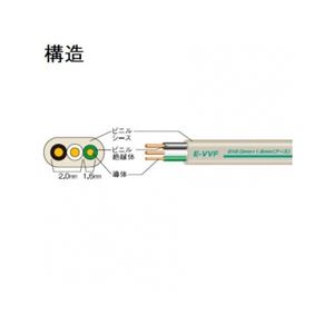 E-VVF セパレートタイプ 2mm 2心+アース1.6mm 100m巻 富士電線 E-VVF2C×2.0+アース1.6×100m