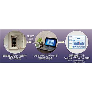 カスタム EC-10RF 無線電力計 商品写真2